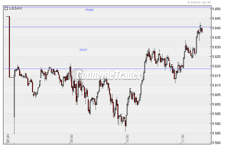 Quo Vadis Dax 2010 - Das Original 294980