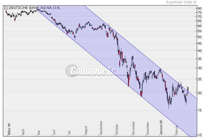 wer traut sich heute Deutsche Bank zu kaufen? 219112