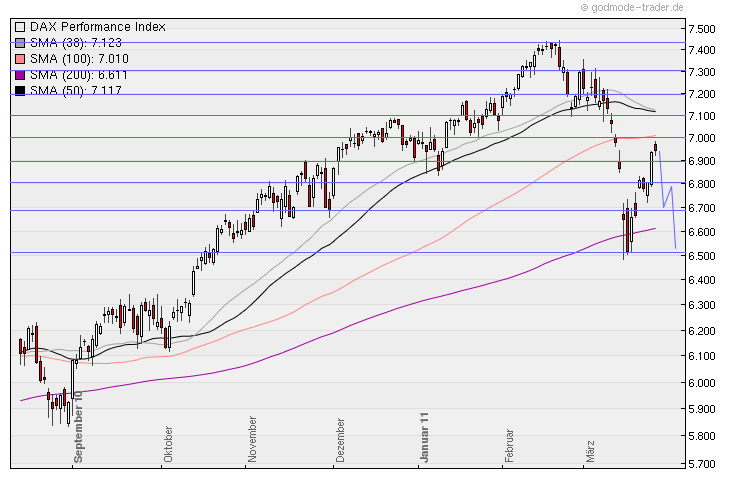 Aktien-Tagebuch 391265