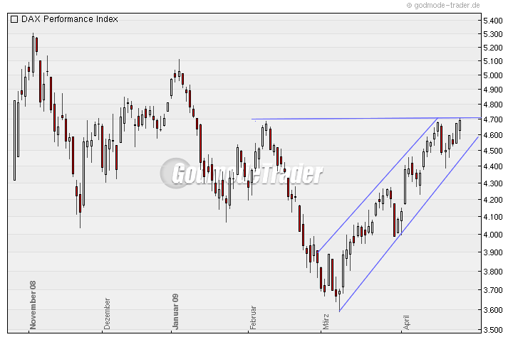 Aktien-Tagebuch 229628