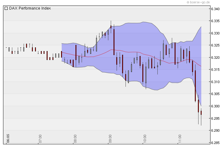 Quo Vadis Dax 2010 - Das Original 315956