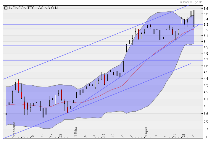 Infineon (moderiert) 316079
