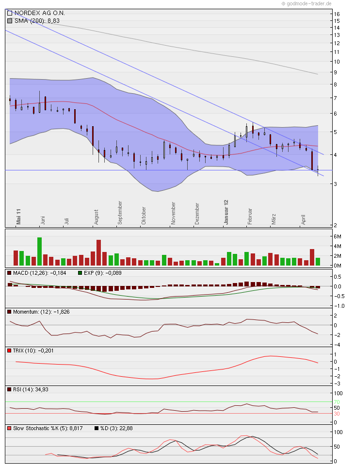 Zukunft Windkraft 504610