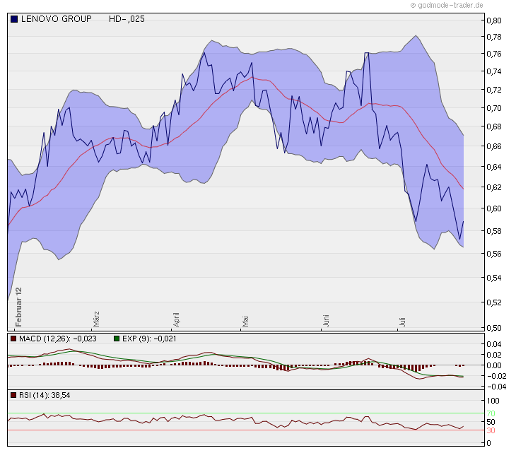 Der Tiger setzt zum Sprung an ! 525985
