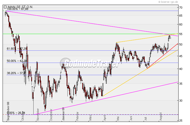 Man Man Man,nächste Chance f. schnelle Kursgewinne 255471