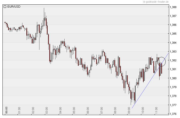 Der EUR/USD 2,0 Thread 353923