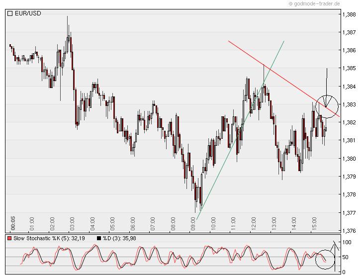 Der EUR/USD 2,0 Thread 353980