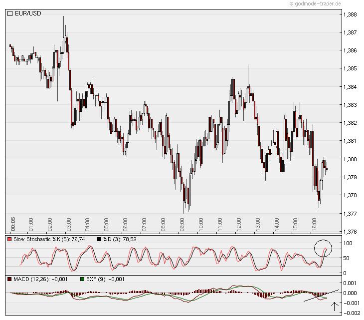Der EUR/USD 2,0 Thread 353997