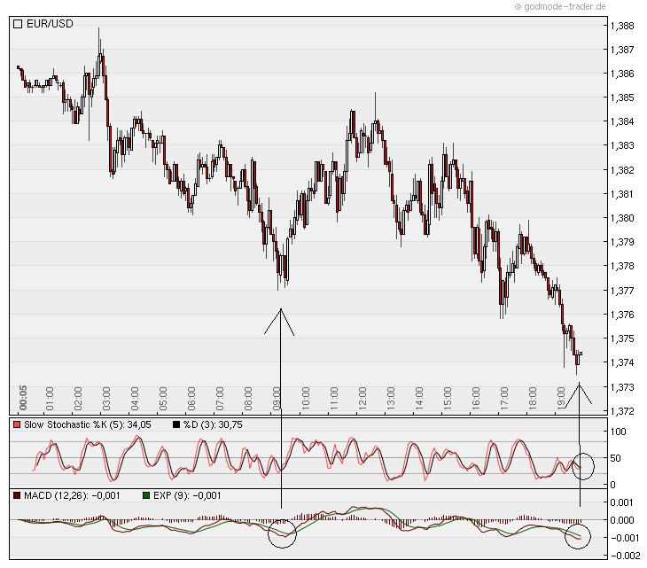 Der EUR/USD 2,0 Thread 354060