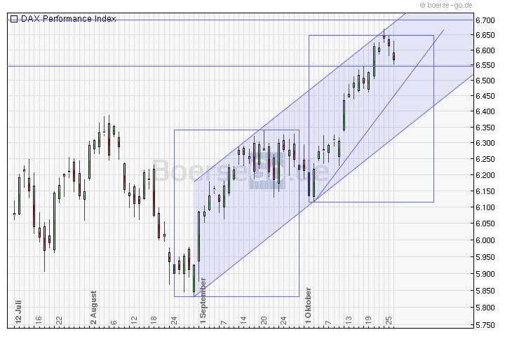 Quo Vadis Dax 2010 - Das Original 354062