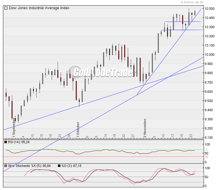 Quo Vadis Dax 2009 278776
