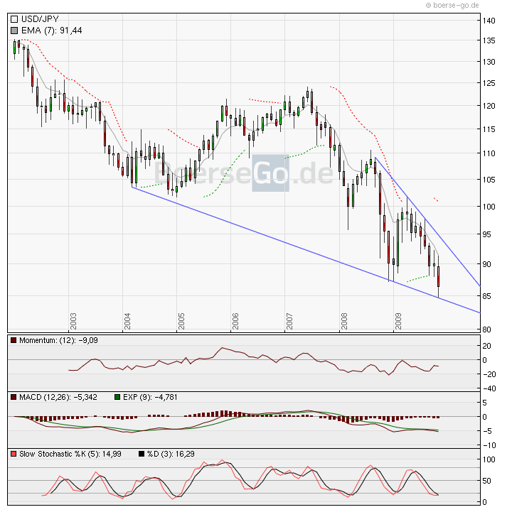 Der USA Bären-Thread 278817