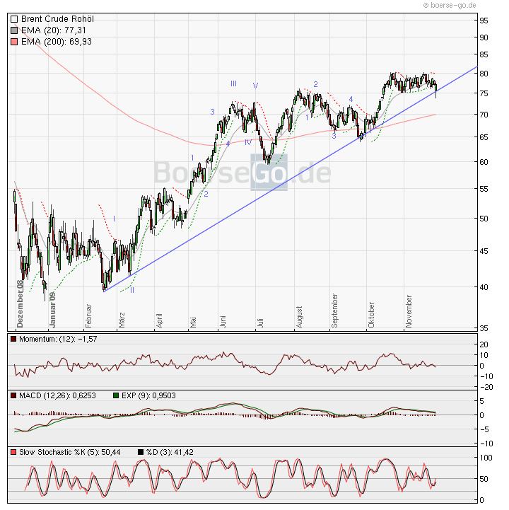 Der Antizykliker-Thread 278958