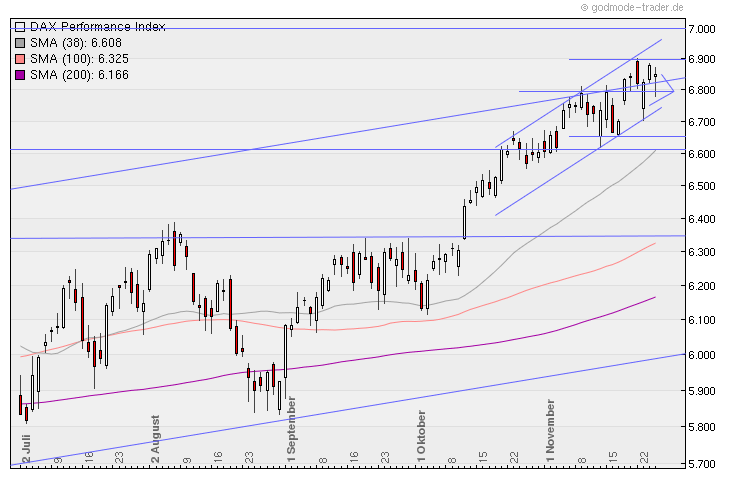 Aktien-Tagebuch 361528