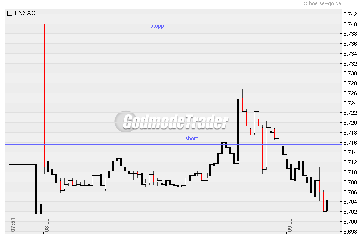 Quo Vadis Dax 2010 - Das Original 295226