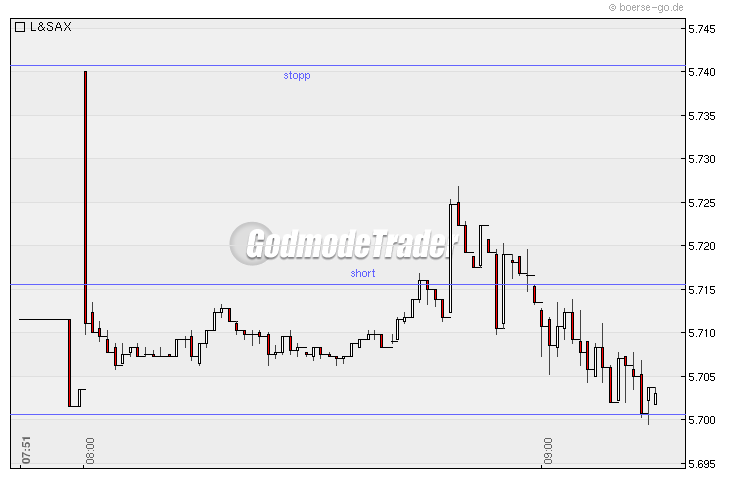 Quo Vadis Dax 2010 - Das Original 295231