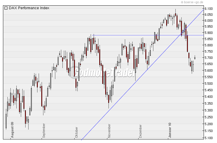 Quo Vadis Dax 2010 - Das Original 295240