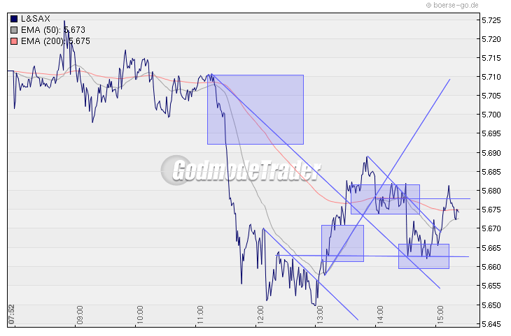 Quo Vadis Dax 2010 - Das Original 295342