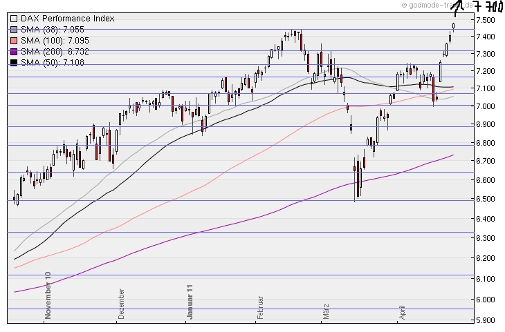 Aktien-Tagebuch 398718