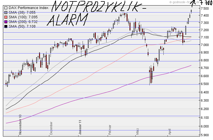 Aktien-Tagebuch 399229