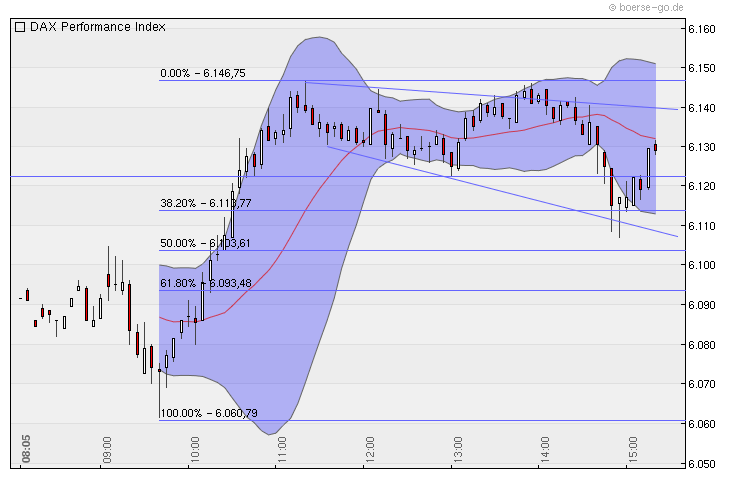 Quo Vadis Dax 2010 - Das Original 329189