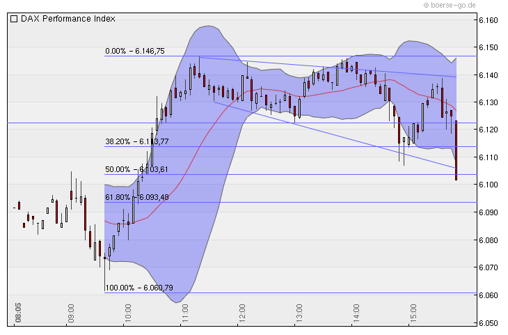 Quo Vadis Dax 2010 - Das Original 329196