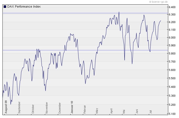 Medion WKN: 660500 Kaufpreis? 334539