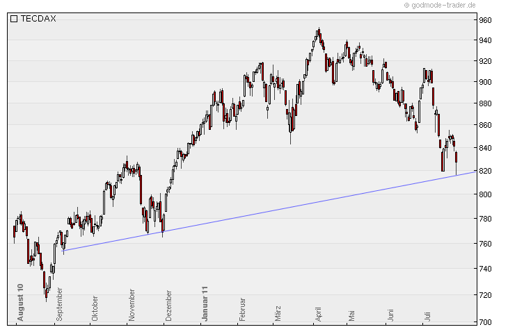 Nordex Akte X 425104