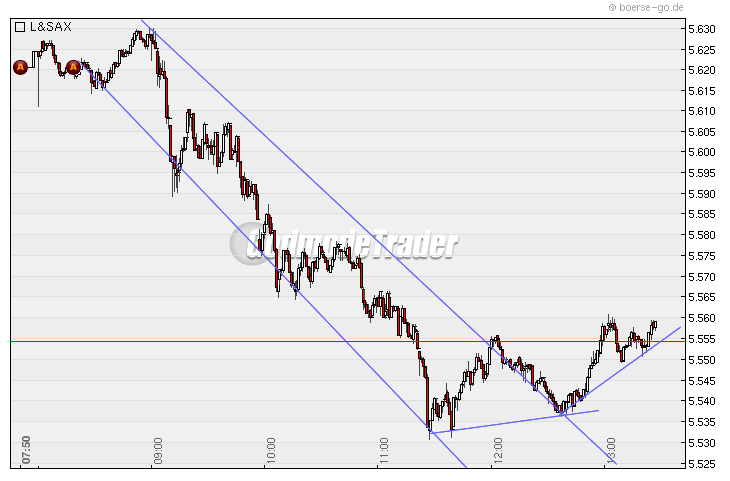 Quo Vadis Dax 2009 270542