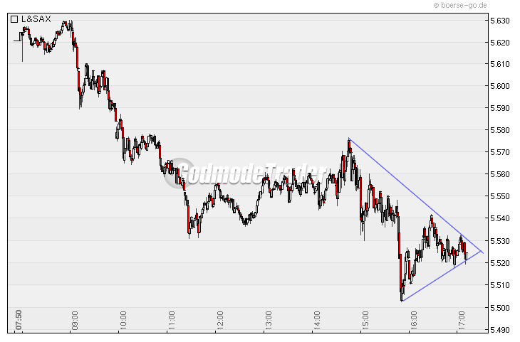 Quo Vadis Dax 2009 270663