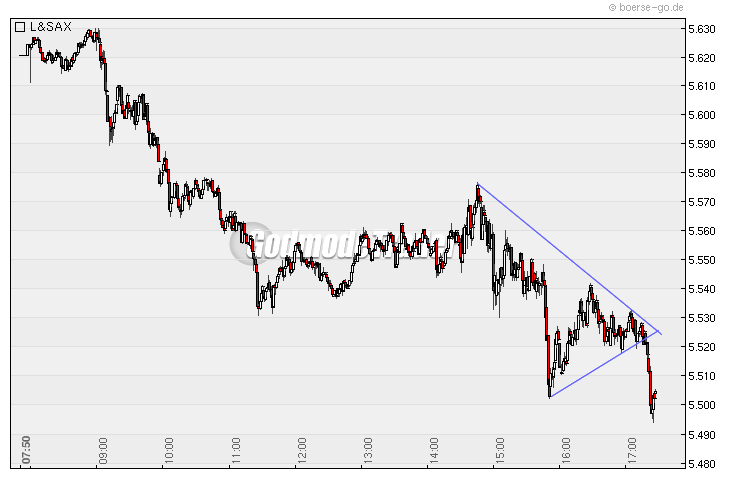 Quo Vadis Dax 2009 270671