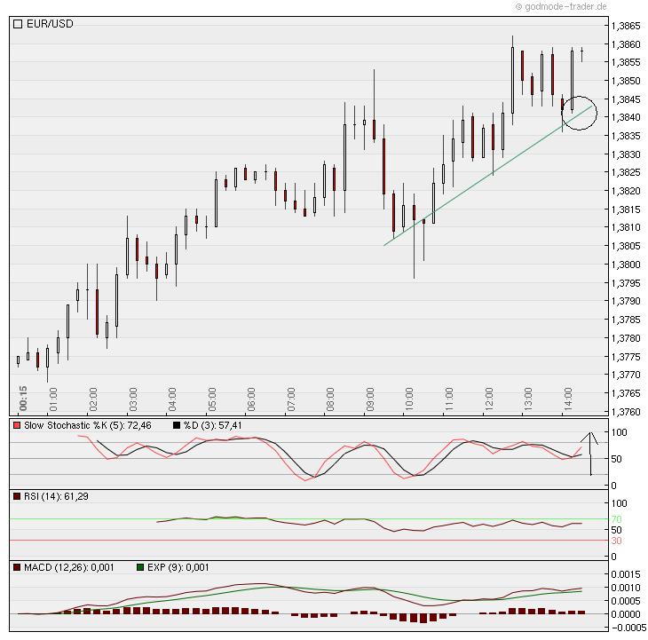 Der EUR/USD 2,0 Thread 354309