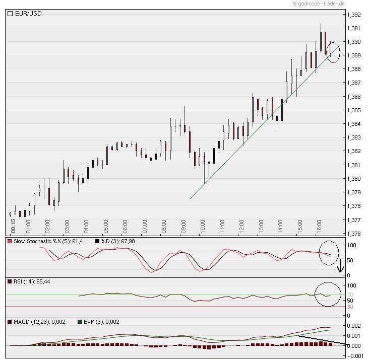 Der EUR/USD 2,0 Thread 354336