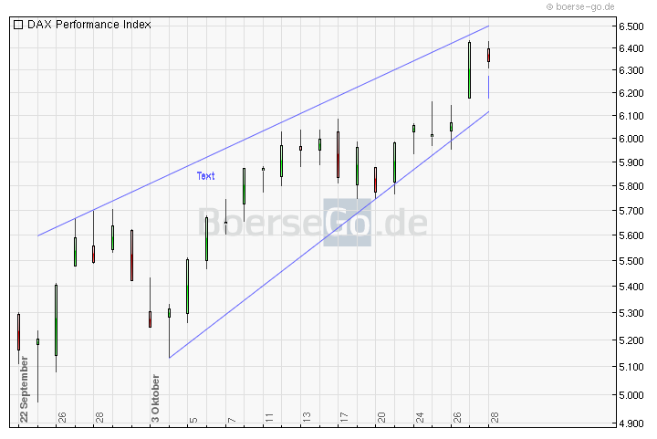 Quo Vadis Dax 2011 - All Time High? 452259