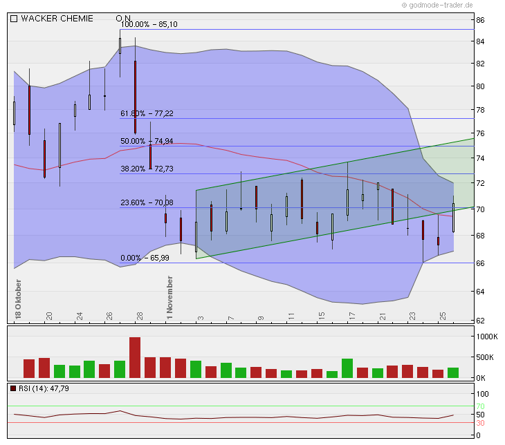 Wacker, eine Kaufgelegenheit 461867
