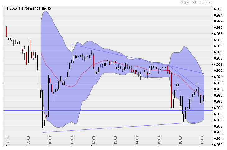 Quo Vadis Dax 2010 - Das Original 368978