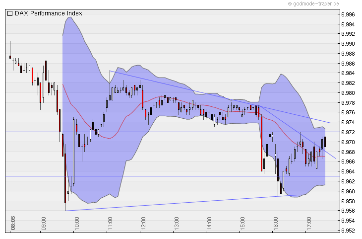 Quo Vadis Dax 2010 - Das Original 368983