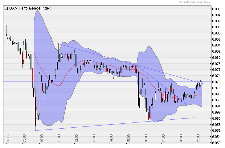 Quo Vadis Dax 2010 - Das Original 369017