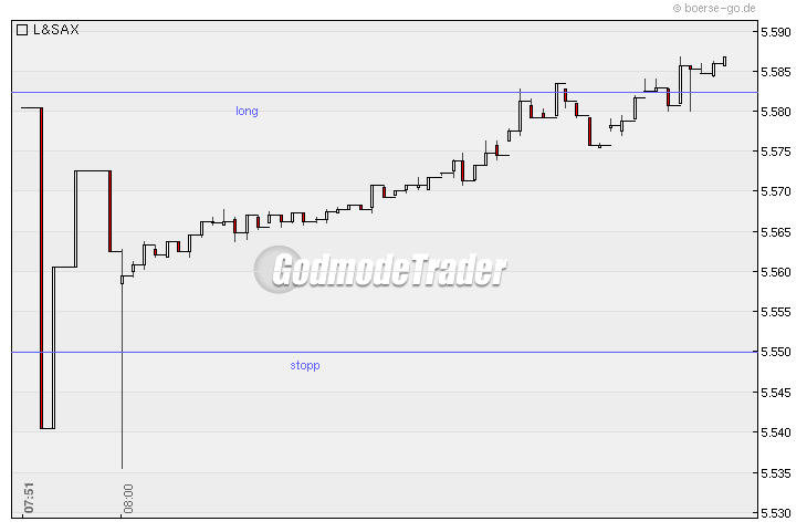 Quo Vadis Dax 2010 - Das Original 295566