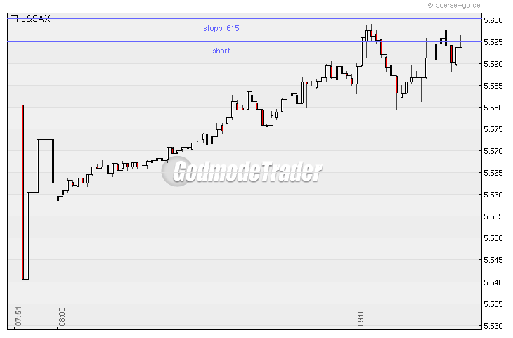 Quo Vadis Dax 2010 - Das Original 295572