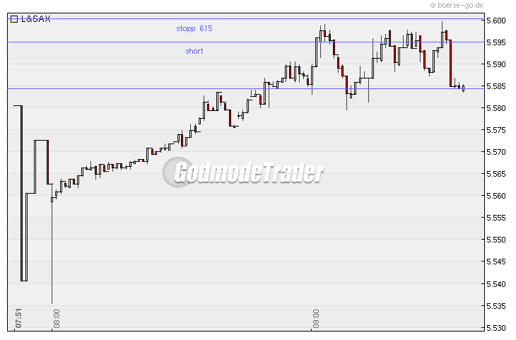 Quo Vadis Dax 2010 - Das Original 295576
