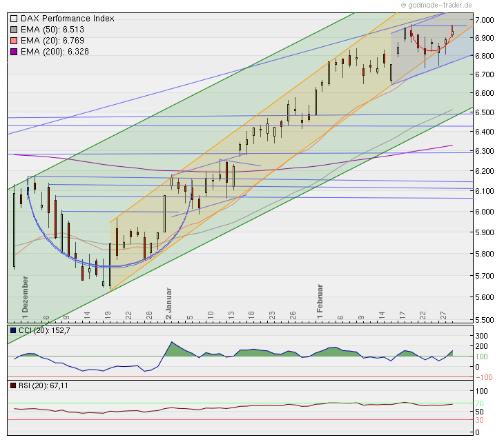 Quo Vadis Dax 2012 - Krise ohne Ende? 489713