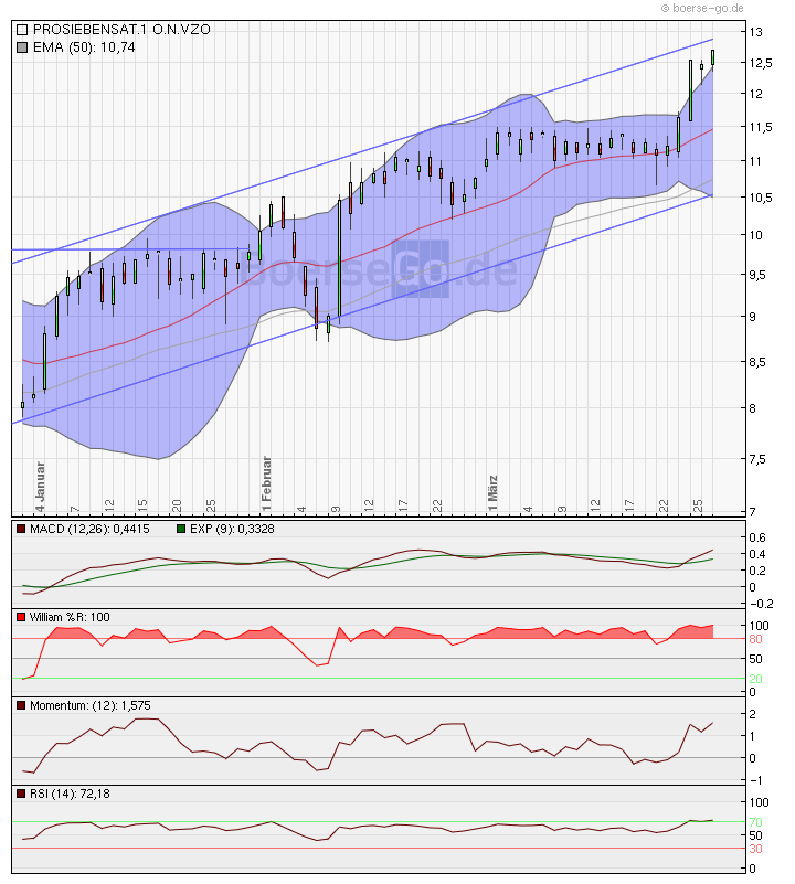 ProSieben aktuell 310026