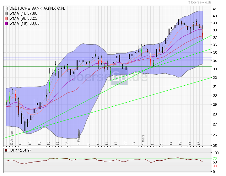 Deutsche Bank (moderiert 2.0) 496570