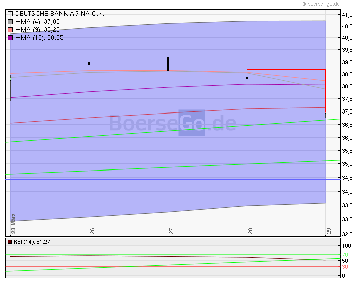 Deutsche Bank (moderiert 2.0) 496573