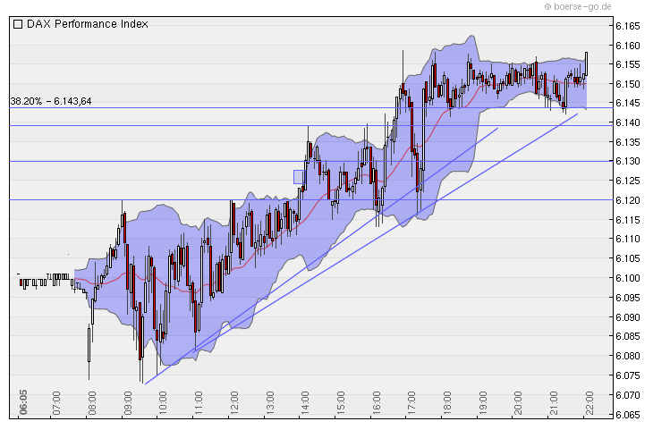 Quo Vadis Dax 2010 - Das Original 316636