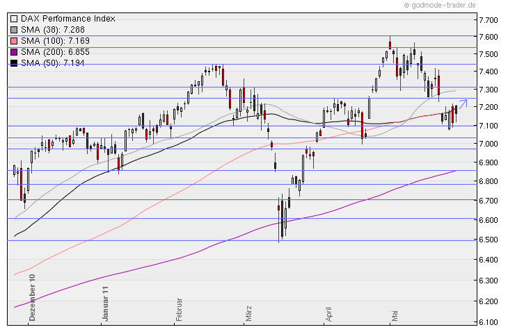 Aktien-Tagebuch 407416