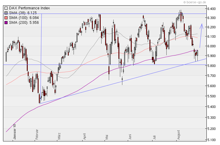 Aktien-Tagebuch 341324