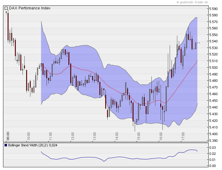 BB-Trading und was daraus so erwächst 434034