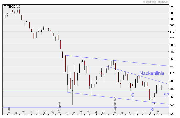 Nordex Akte X 444027